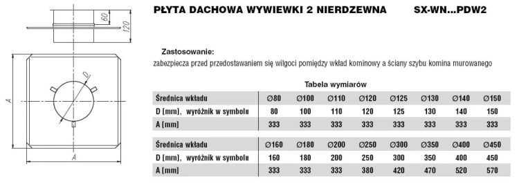 Płyta dachowa nierdzewna fi100