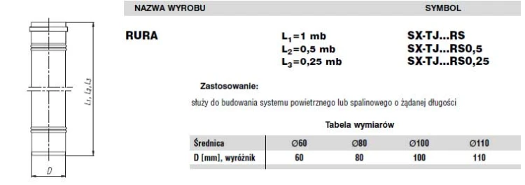 Rura jednościenna 0,25m fi110 Nierdzewna