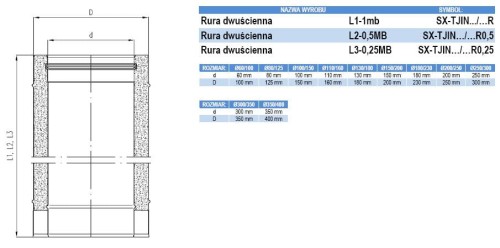 Rura TURBO izolowana nierdzewna 100/150 0,5m