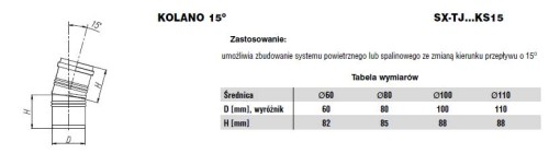 Kolano jednościenne 15 stopni fi110 Nierdzewne