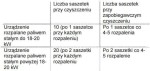 HANSA Skoncentrowany środek do usuwania smoły SASZETKI 0,5kg