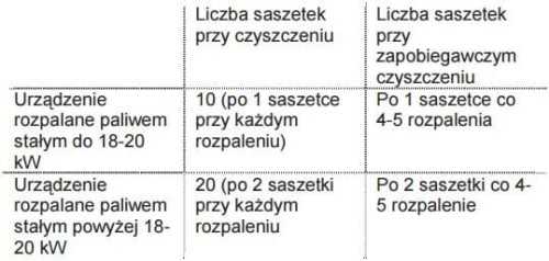 HANSA Skoncentrowany środek do usuwania smoły SASZETKI 0,5kg