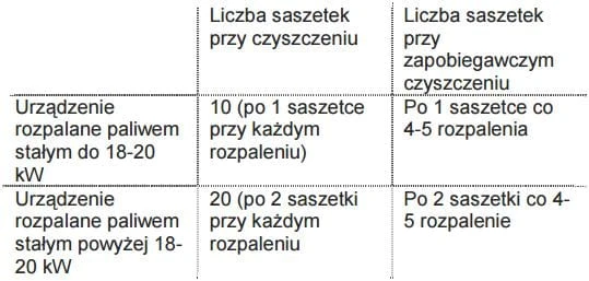 HANSA Skoncentrowany środek do usuwania smoły SASZETKI 0,5kg