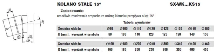 Kolano stałe kwasoodporne 15 stopni fi110