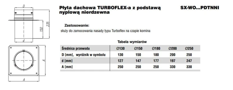 Turboflex Płyta dachowa fi250 z podstawą nyplową nierdzewna