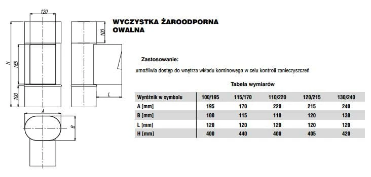 Wyczystka owalna MAX 115x170