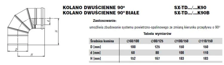 Kolano dwuścienne 90 stopni fi60/100 Nierdzewne 