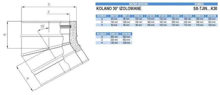 Kolano TURBO 30 stopni izolowane nierdzewne 300/350