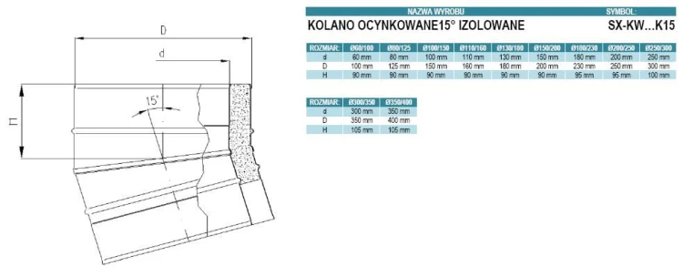 Kolano izolowane ocynkowane 15 stopni fi200/250