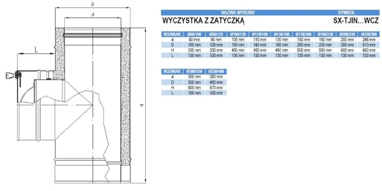 Wyczystka TURBO izolowana nierdzewna 180/230