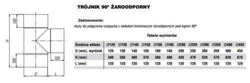 Trójnik żaroodporny MAX 90 stopni fi250