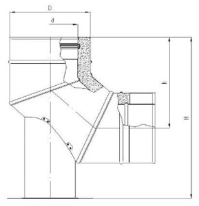 Kolano TURBO 90 stopni z płytą kotwową izolowane nierdzewne 80/125